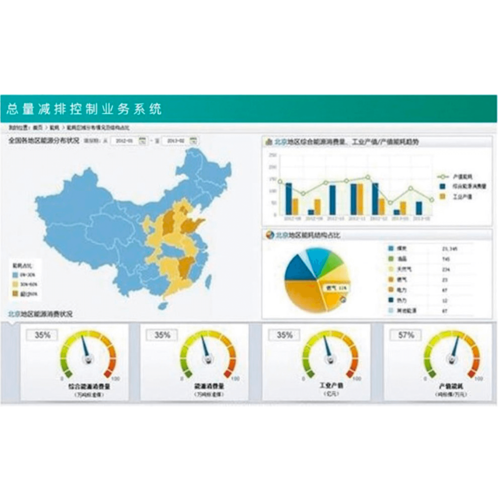 总量减排控制业务系统