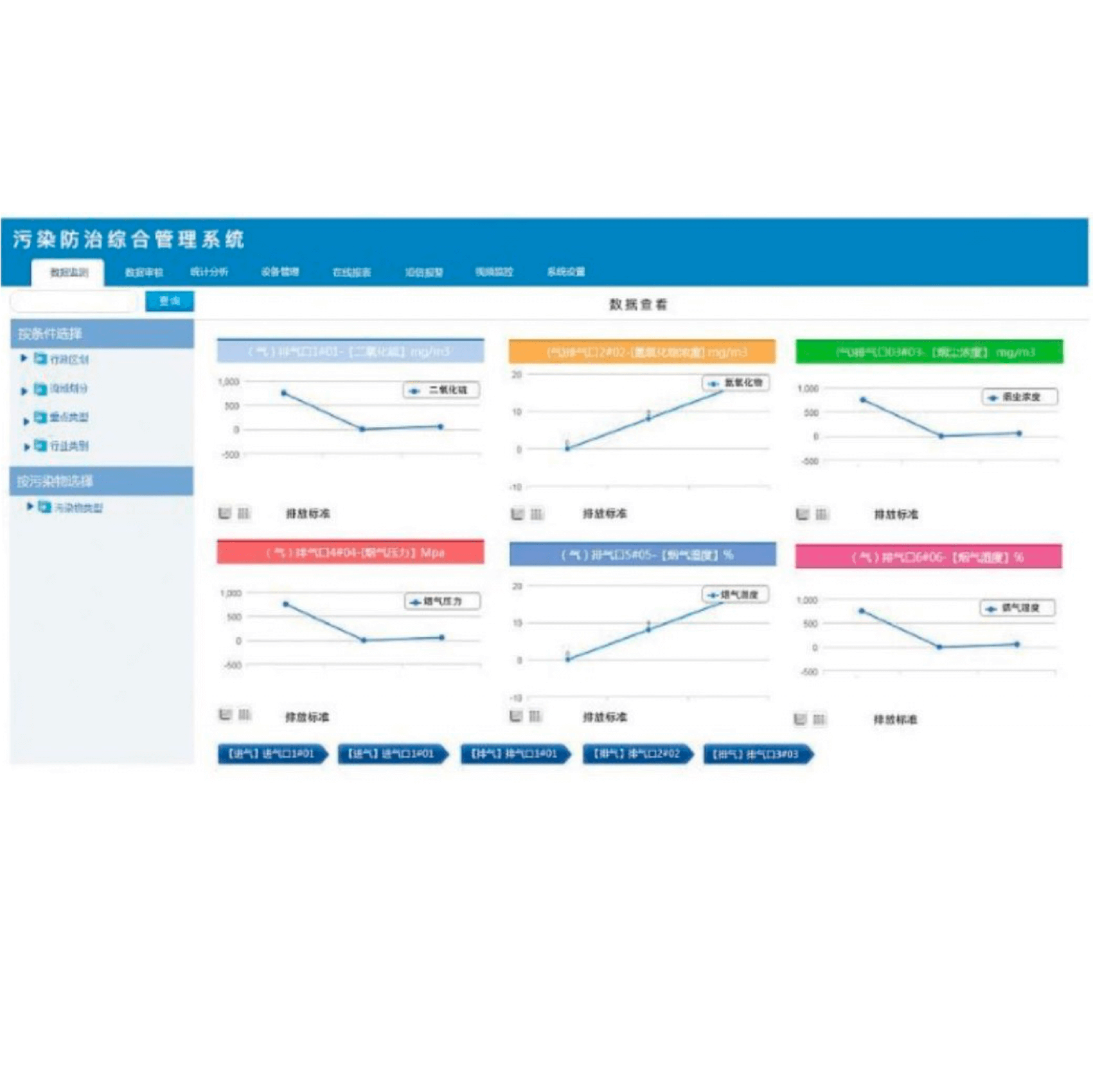 污染防治综合管理系统