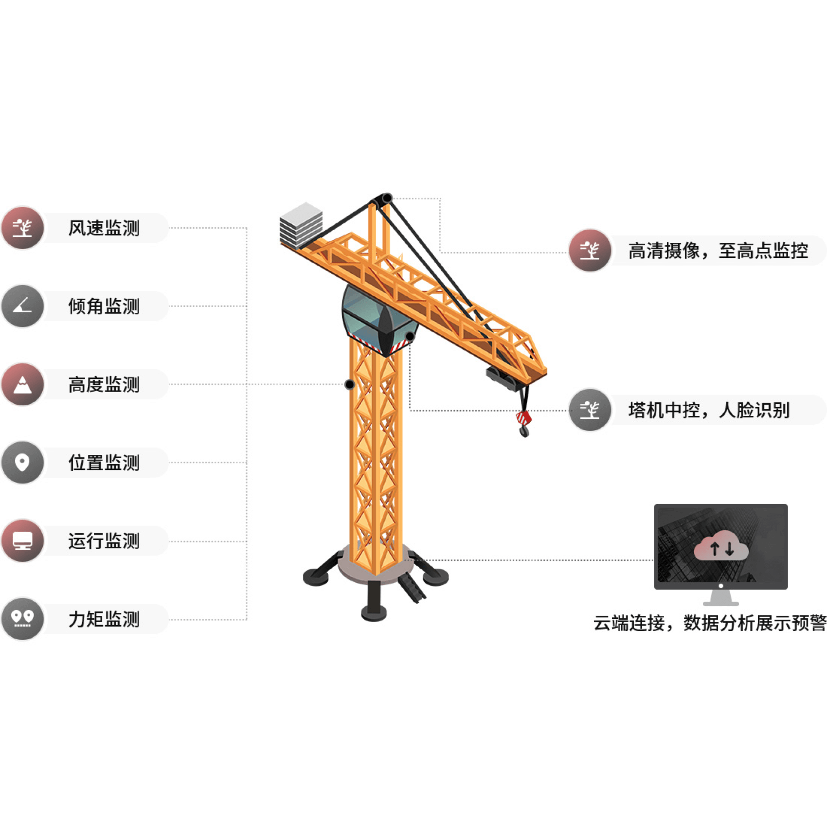 塔吊安全监测系统