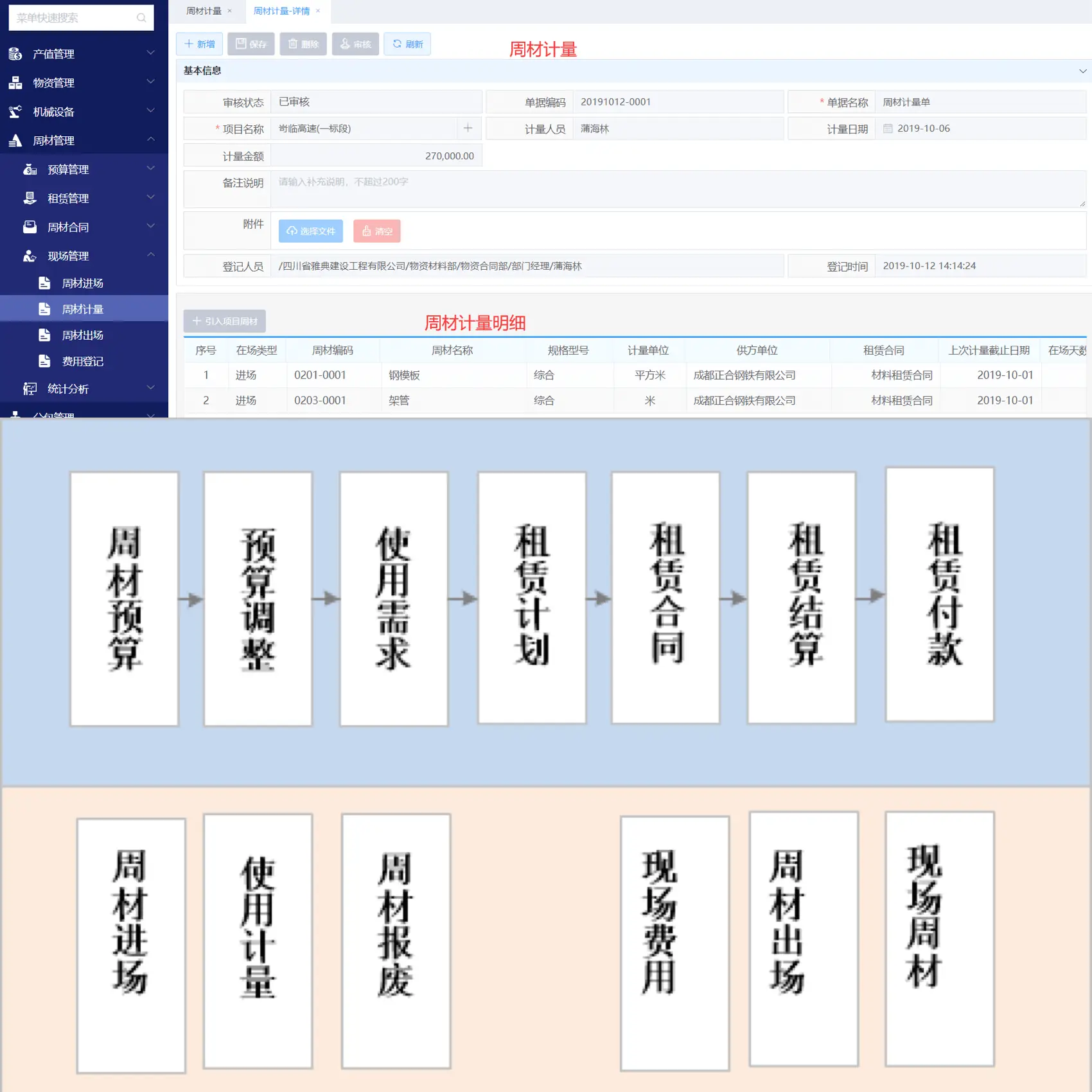 周转材料